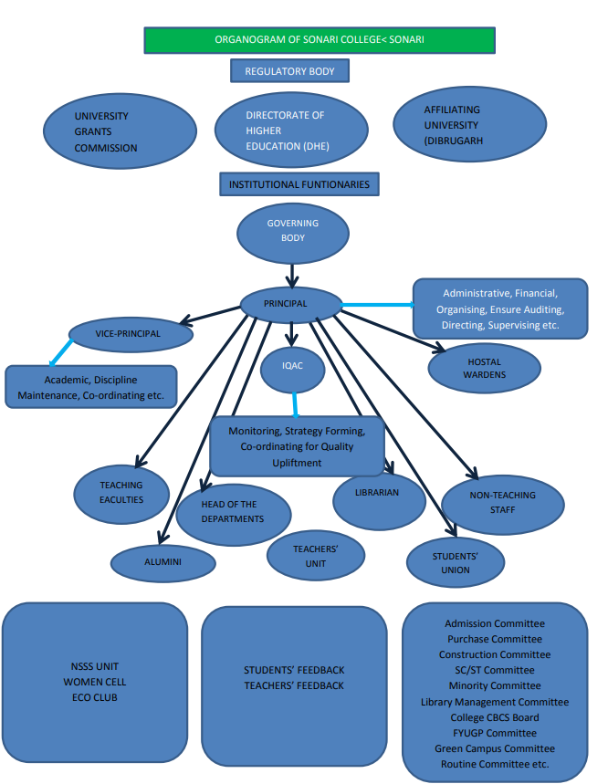 Organogram.jpeg